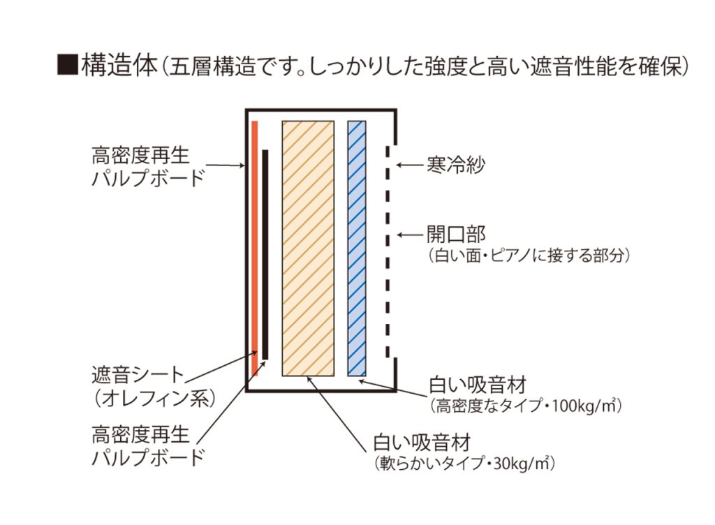 限​定​販​売​】 防音ECOパネル UP用 TSP-2100 東京防音株式会社